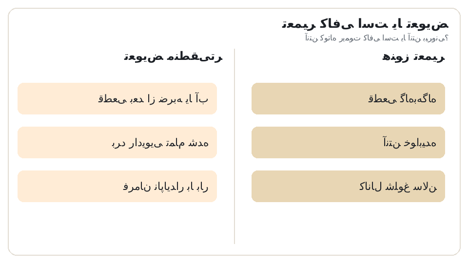 نمودار دو ستونه تعمیر (قطعی گاهبهگاه، آنتن خوابیده، کانال شلوغ سالن) در برابر تعویض (قطعی بعد از ضربه یا آب، برد رادیویی تمام شده، فرمان ناپایدار با بار). آنتن کوتاه ریموت کافی است یا آنتن بیرونی؟