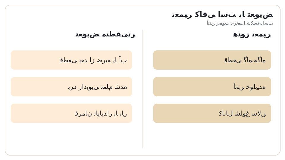 نمودار دو ستونه تعمیر (قطعی گاهبهگاه، آنتن خوابیده، کانال شلوغ سالن) در برابر تعویض (قطعی بعد از ضربه یا آب، برد رادیویی تمام شده، فرمان ناپایدار با بار). آنتن ریموت جرثقیل شکسته است