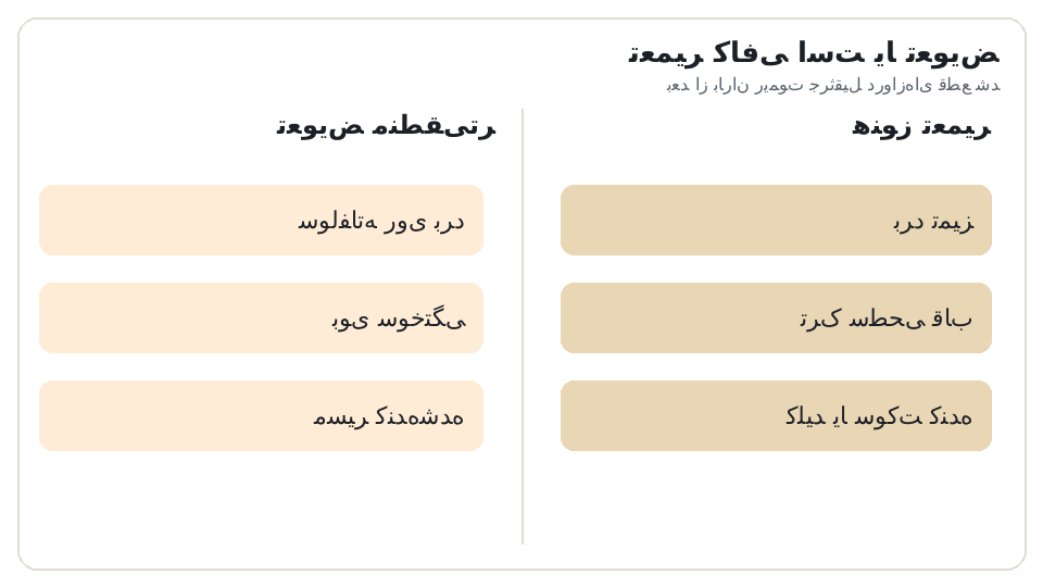 نمودار دو ستونه تعمیر (برد تمیز، ترک سطحی قاب، کلید یا سوکت کنده) در برابر تعویض (سولفاته روی برد، بوی سوختگی، مسیر کندهشده). بعد از باران ریموت جرثقیل دروازهای قطع شد