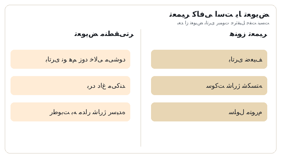 نمودار دو ستونه تعمیر (باتری ضعیف، سوکت شارژ شکسته، سلول متورم) در برابر تعویض (باتری نو هم زود خالی میشود، برد داغ میکند، رطوبت به مدار شارژ رسیده). بعد از تعویض باتری ریموت جرثقیل جفت نیست