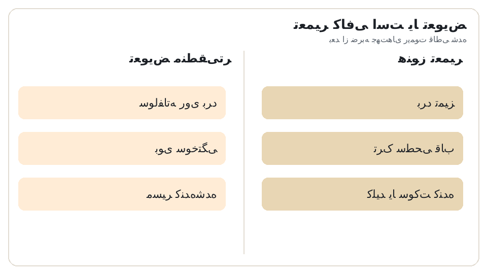 نمودار دو ستونه تعمیر (برد تمیز، ترک سطحی قاب، کلید یا سوکت کنده) در برابر تعویض (سولفاته روی برد، بوی سوختگی، مسیر کنده‌شده). بعد از ضربه جهت‌های ریموت قاطی شده