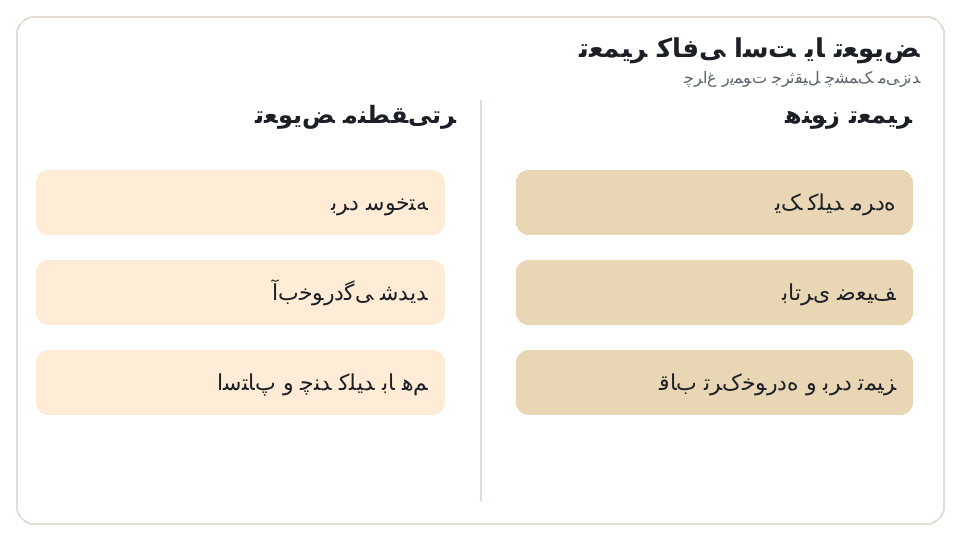 نمودار دو ستونه تعمیر (یک کلید مرده، باتری ضعیف، قاب ترکخورده و برد تمیز) در برابر تعویض (برد سوخته، آبخوردگی شدید، استاپ و چند کلید با هم). چراغ ریموت جرثقیل چشمک میزند