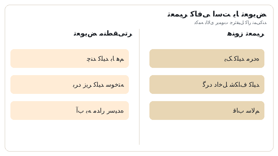 نمودار دو ستونه تعمیر (یک کلید مرده، گرد داخل شکاف کلید، قاب سالم) در برابر تعویض (چند کلید با هم، برد زیر کلید سوخته، آب به مدار رسیده). دکمه بالای ریموت جرثقیل کار نمیکند