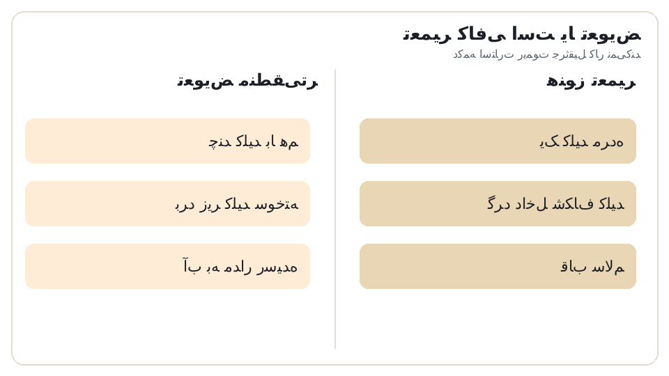 نمودار دو ستونه تعمیر (یک کلید مرده، گرد داخل شکاف کلید، قاب سالم) در برابر تعویض (چند کلید با هم، برد زیر کلید سوخته، آب به مدار رسیده). دکمه استارت ریموت جرثقیل کار نمیکند