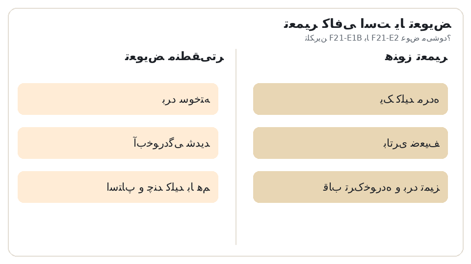 نمودار دو ستونه تعمیر (یک کلید مرده، باتری ضعیف، قاب ترکخورده و برد تمیز) در برابر تعویض (برد سوخته، آبخوردگی شدید، استاپ و چند کلید با هم). تلکرین F21-E1B با F21-E2 عوض میشود؟