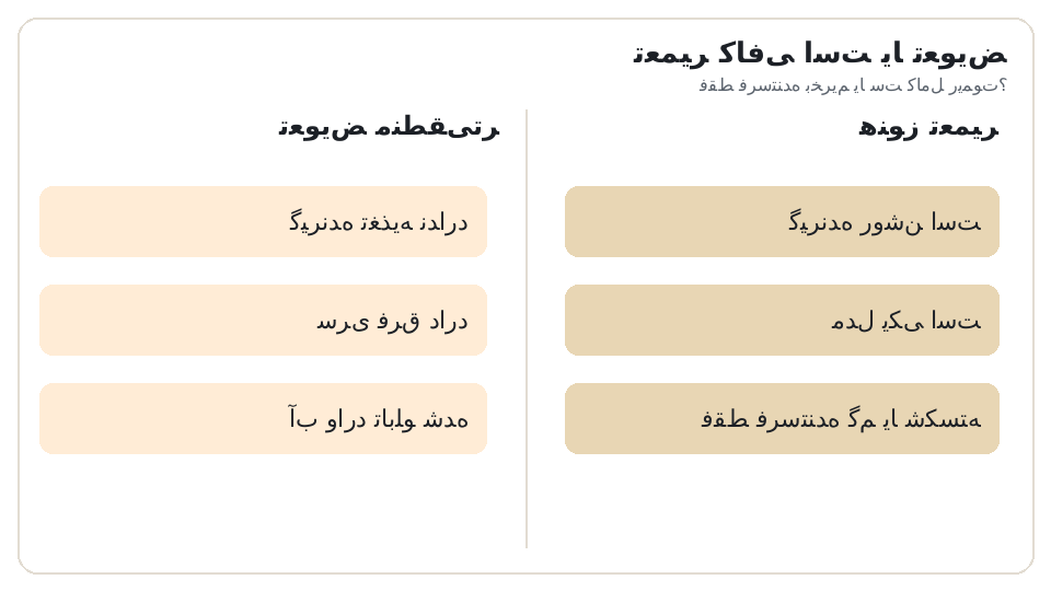 نمودار دو ستونه تعمیر (گیرنده روشن است، مدل یکی است، فقط فرستنده گم یا شکسته) در برابر تعویض (گیرنده تغذیه ندارد، سری فرق دارد، آب وارد تابلو شده). فقط فرستنده بخریم یا ست کامل ریموت؟