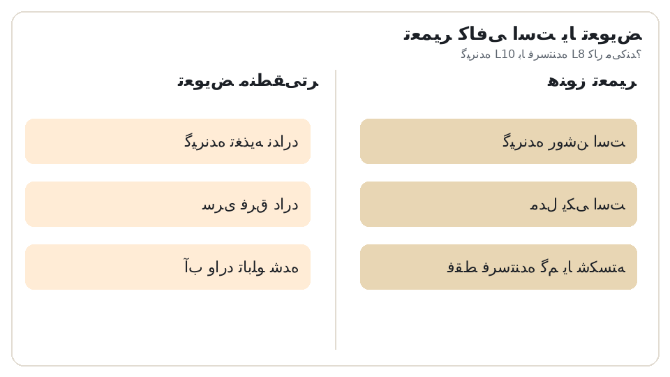 نمودار دو ستونه تعمیر (گیرنده روشن است، مدل یکی است، فقط فرستنده گم یا شکسته) در برابر تعویض (گیرنده تغذیه ندارد، سری فرق دارد، آب وارد تابلو شده). گیرنده L10 با فرستنده L8 کار میکند؟