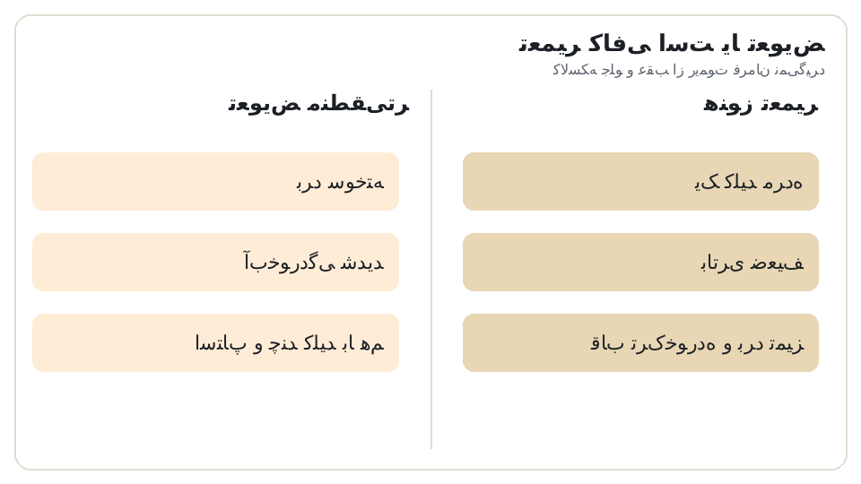 نمودار دو ستونه تعمیر (یک کلید مرده، باتری ضعیف، قاب ترک‌خورده و برد تمیز) در برابر تعویض (برد سوخته، آب‌خوردگی شدید، استاپ و چند کلید با هم). کالسکه جلو و عقب از ریموت فرمان نمی‌گیرد