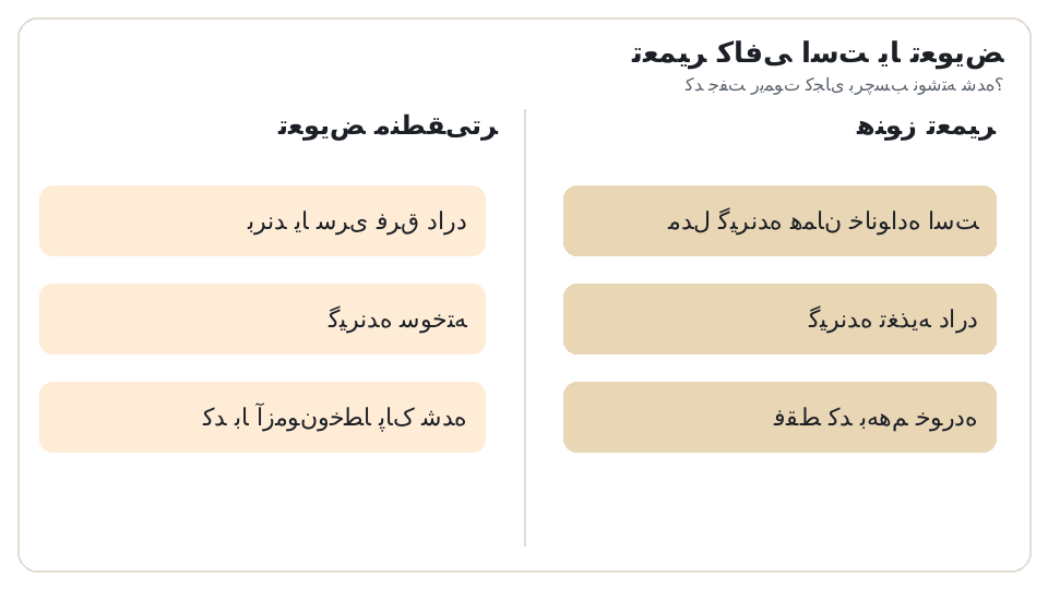 نمودار دو ستونه تعمیر (مدل گیرنده همان خانواده است، گیرنده تغذیه دارد، فقط کد بههم خورده) در برابر تعویض (برند یا سری فرق دارد، گیرنده سوخته، کد با آزمونوخطا پاک شده). کد جفت ریموت کجای برچسب نوشته شده؟