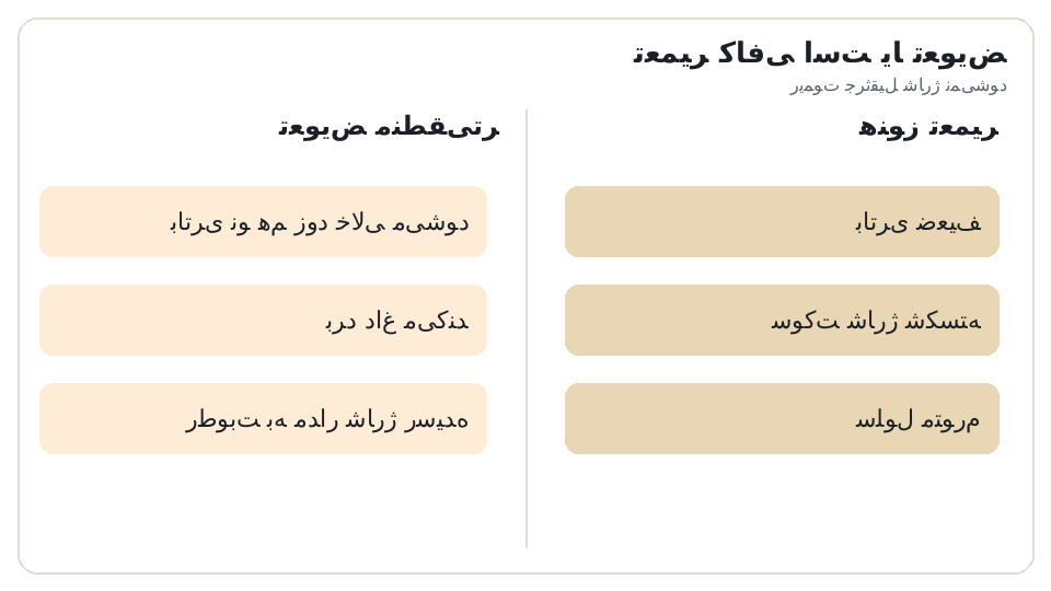 نمودار دو ستونه تعمیر (باتری ضعیف، سوکت شارژ شکسته، سلول متورم) در برابر تعویض (باتری نو هم زود خالی میشود، برد داغ میکند، رطوبت به مدار شارژ رسیده). ریموت جرثقیل شارژ نمیشود