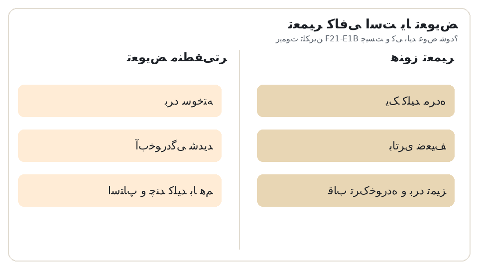 نمودار دو ستونه تعمیر (یک کلید مرده، باتری ضعیف، قاب ترکخورده و برد تمیز) در برابر تعویض (برد سوخته، آبخوردگی شدید، استاپ و چند کلید با هم). ریموت تلکرین F21-E1B چیست و کی باید عوض شود؟