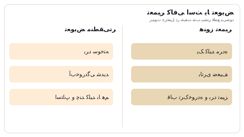 نمودار دو ستونه تعمیر (یک کلید مرده، باتری ضعیف، قاب ترکخورده و برد تمیز) در برابر تعویض (برد سوخته، آبخوردگی شدید، استاپ و چند کلید با هم). ریموت جرثقیل در شیفت شب بیشتر قطع میشود
