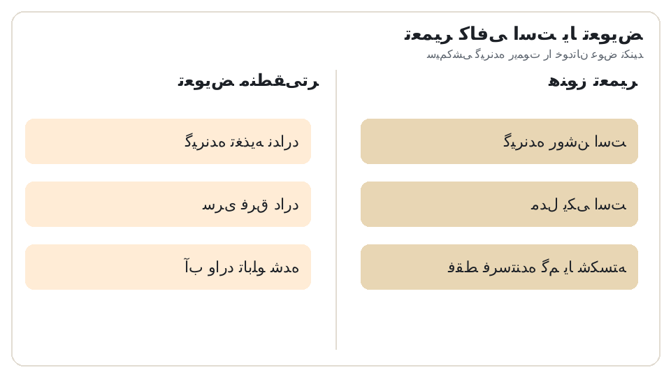 نمودار دو ستونه تعمیر (گیرنده روشن است، مدل یکی است، فقط فرستنده گم یا شکسته) در برابر تعویض (گیرنده تغذیه ندارد، سری فرق دارد، آب وارد تابلو شده). سیمکشی گیرنده ریموت را خودتان عوض نکنید