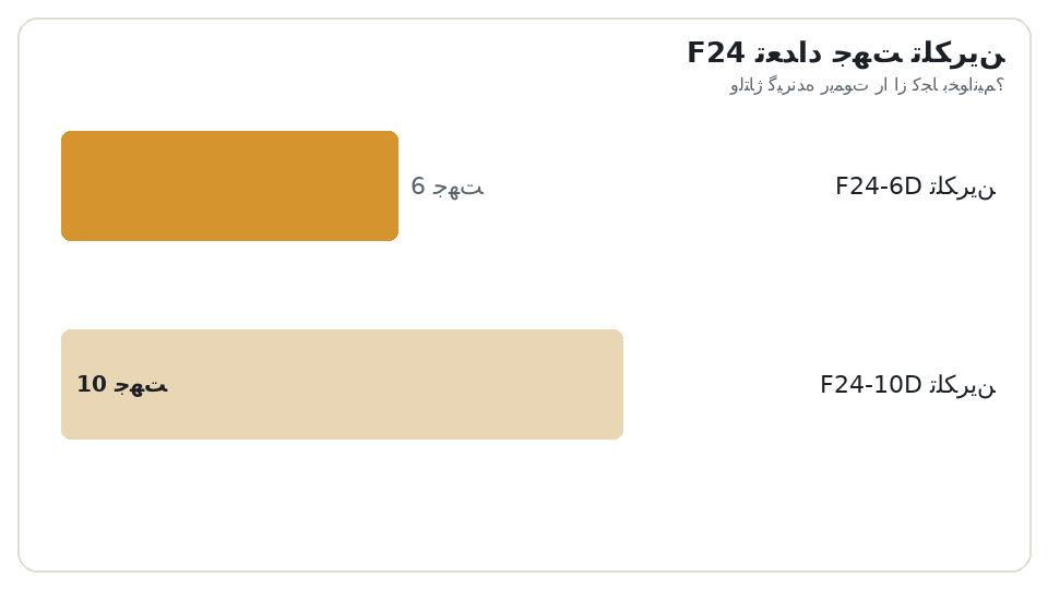 نمودار میله‌ای تعداد جهت تلکرین F24. تلکرین F24-6D: 6 جهت، تلکرین F24-10D: 10 جهت. ولتاژ گیرنده ریموت را از کجا بخوانیم؟